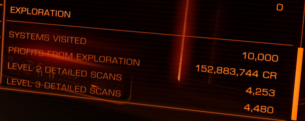 CMDR Snake Man Exploration 10,000 Systems Visited